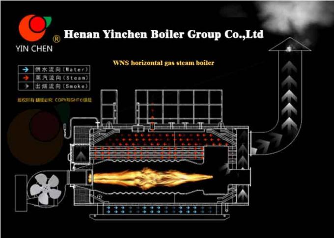 Best Factory Price Automatic WNS Fire Tube Diesel Oil Gas Industrial Steam Boiler for Beverage industry